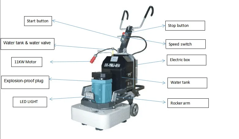 650mm Floor Grinding Machine/concrete Grinder For Construction - Buy