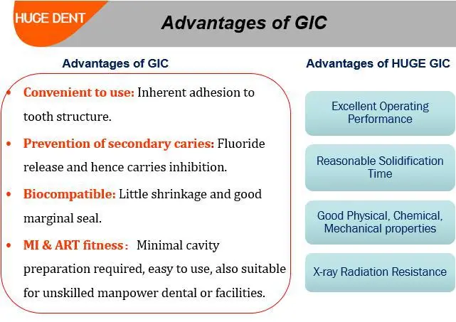 advantages and disadvantages of glass ionomer cement