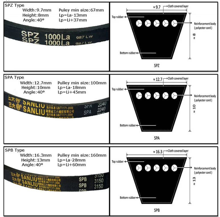 Bando V Belt Size Chart | Literacy Basics