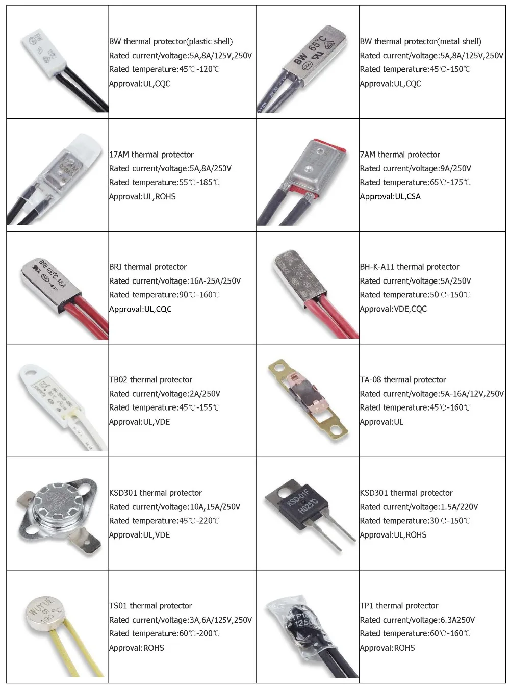 Resettable Automatic Temperature Cutoff Bimetal Thermal Protector