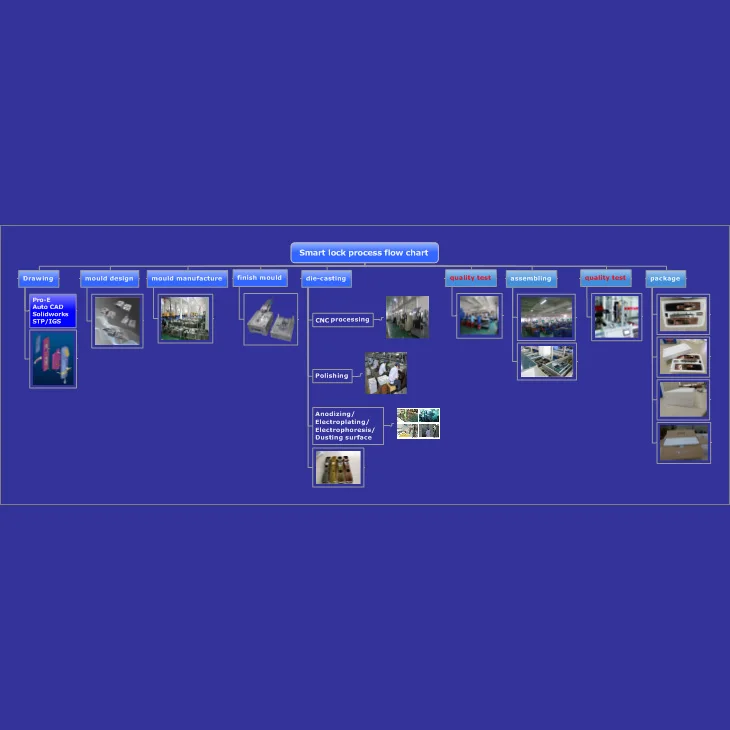 smart lock flow chart.jpg