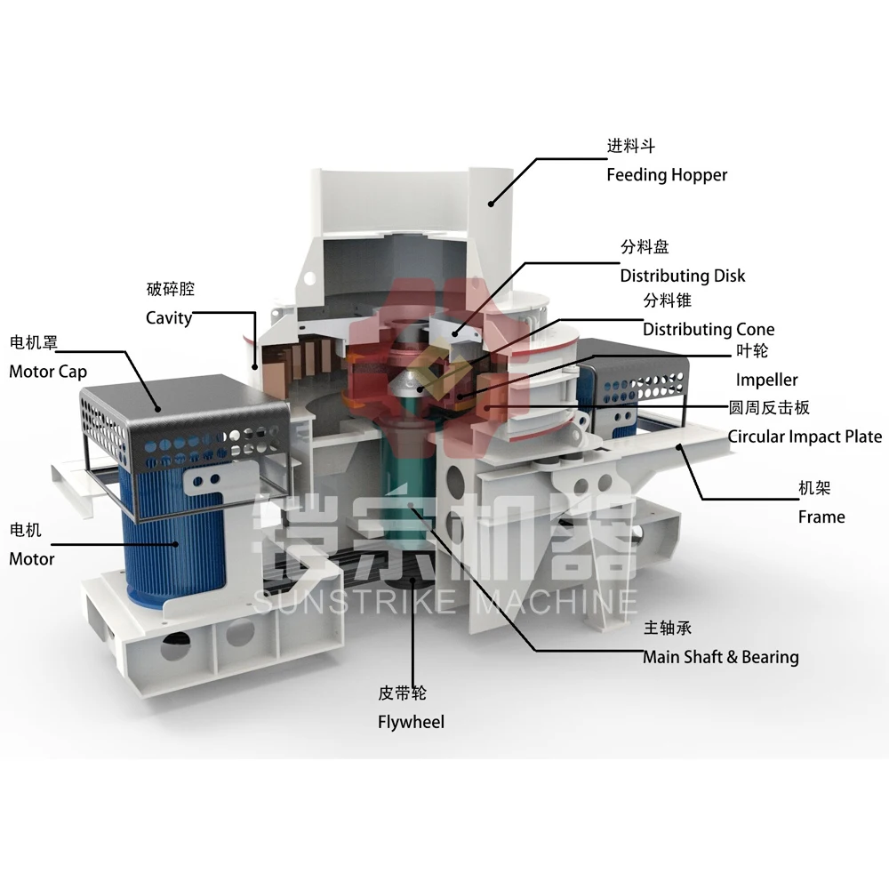 
Durable Tungsten Alloy Wear Parts VSI Crusher Sand Making Machine 
