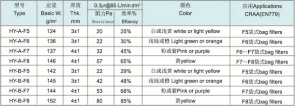bag Filter Media 07-Tech Data.jpg