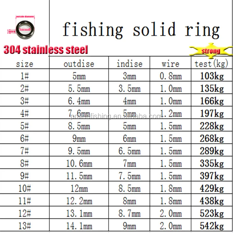 High Quality Stainless Steel Jigging Fishing Accessories Fishing Ring