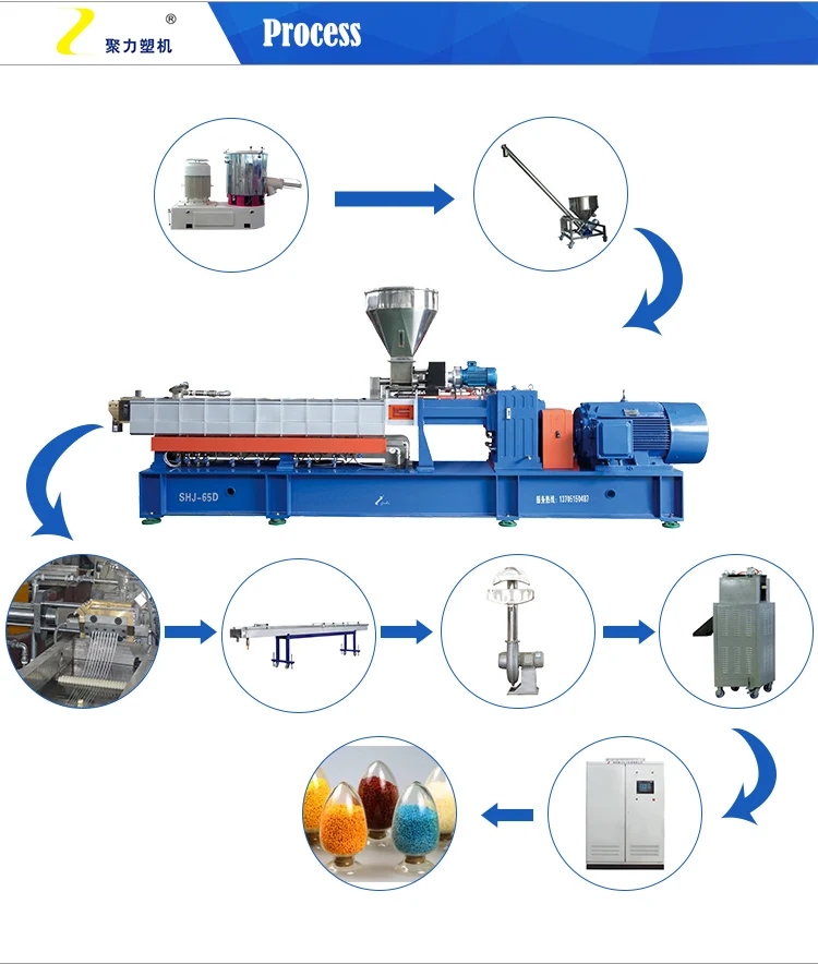 Twin screw extruder.jpg