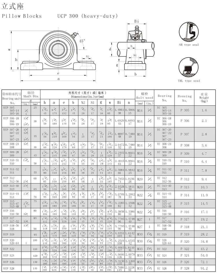 Vertical 50mm P210 Pillow Block Bearings Housing Buy P210 Pillow