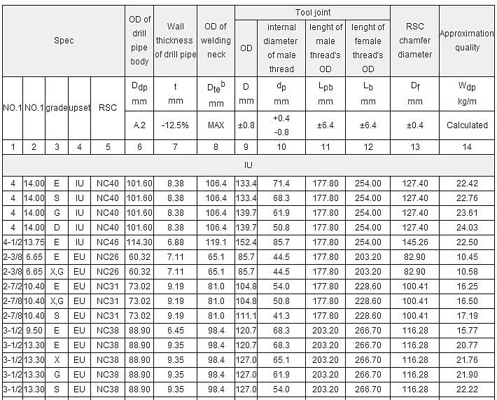 Mining Machine Parts,Api 5dp Steel Grade G105,S135 Range 3 Drill Pipe