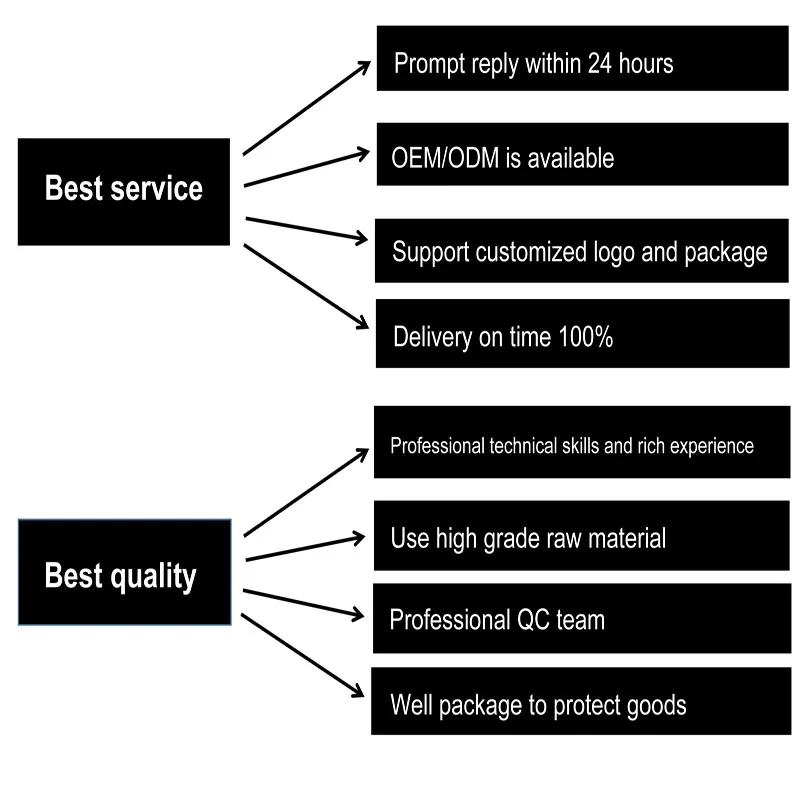 our service.jpg