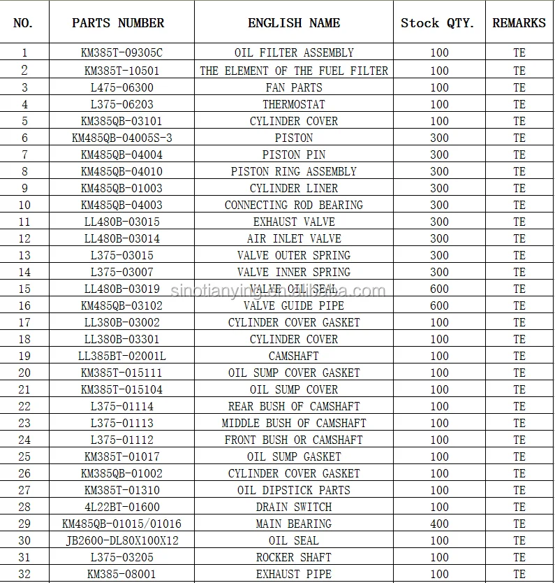 Cheaper/lower Foton Lovol Tractor Spare Parts Price Buy High Quality