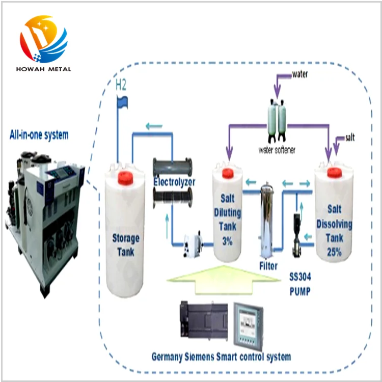 Electrolysis Of Brine