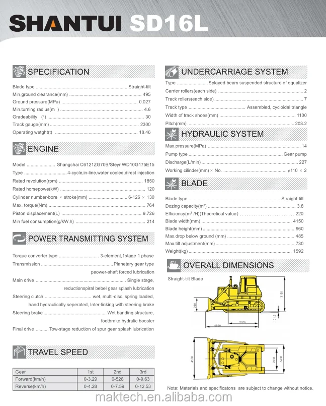 Бульдозер Шантуй СД 16: технические …