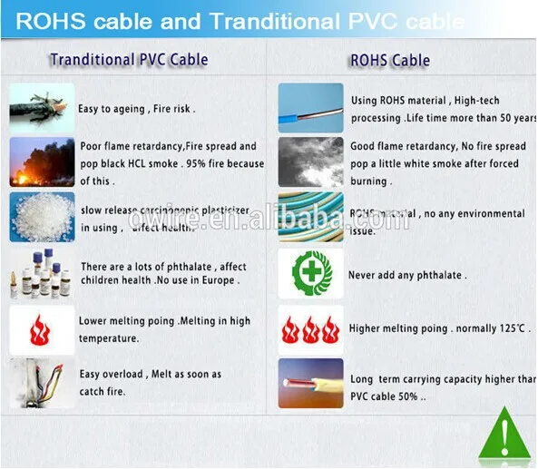 Lmr400 Flex Rf Coaxial Cable Ohm Pvc Jacket Coaxial Cable Rg6 Rg59 Foam