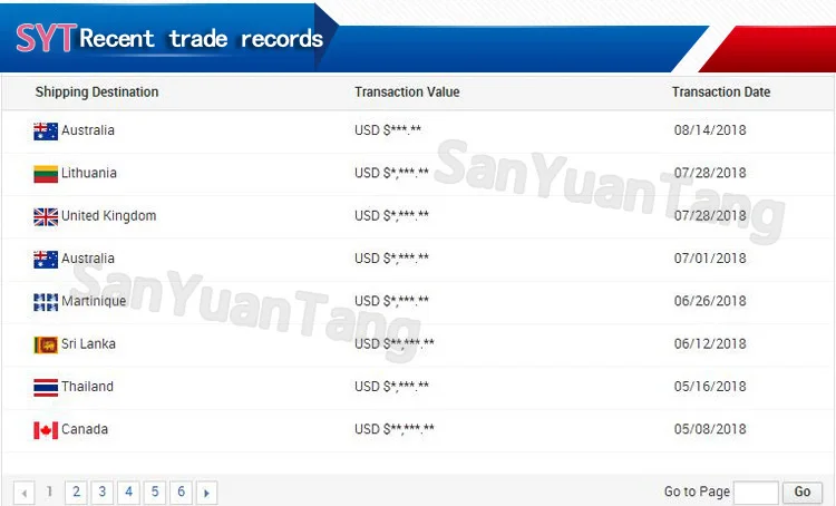 trade