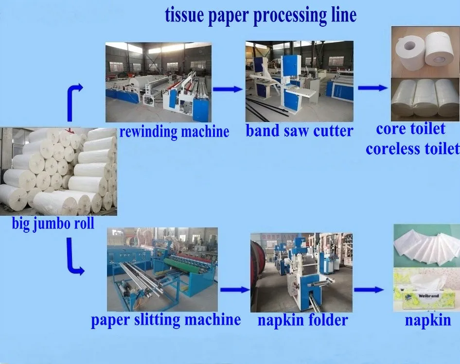 5tons Per Day Toilet Paper Machine Production Line Wc/washroom/restroom