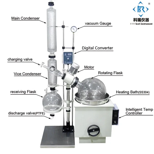 Rotary Evaporator details100K