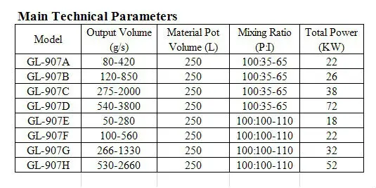 High Pressure Foaming Machine