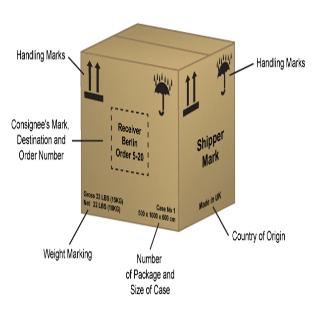 Mark and markings. Cargo marking. Marking and labeling. Shipping Mark. Marking of goods.