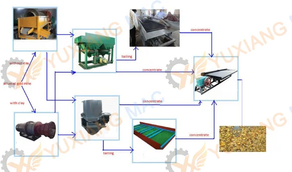 Mercury DistillerMercury Retort For Gold Recovery3.png
