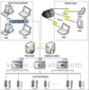 Software - Technical Complex "Atlant"