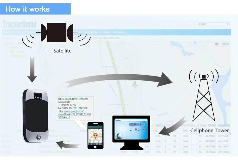 vehicle tracking system price