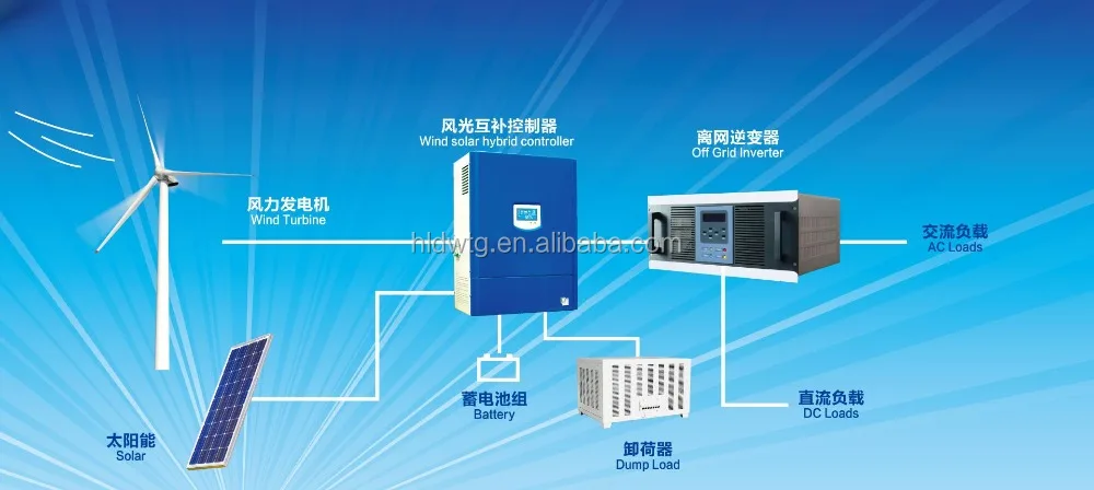 Wind Generator On Grid System Inverter 3 Phase 380v 415v Horizontal Wind Turbine 5kw Provided 9646