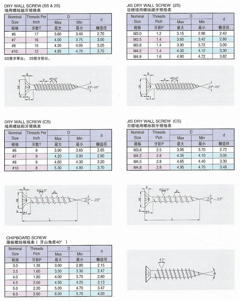 Flat Thread Rolling Dies For Self Tapping Screw Wood Screw Thread