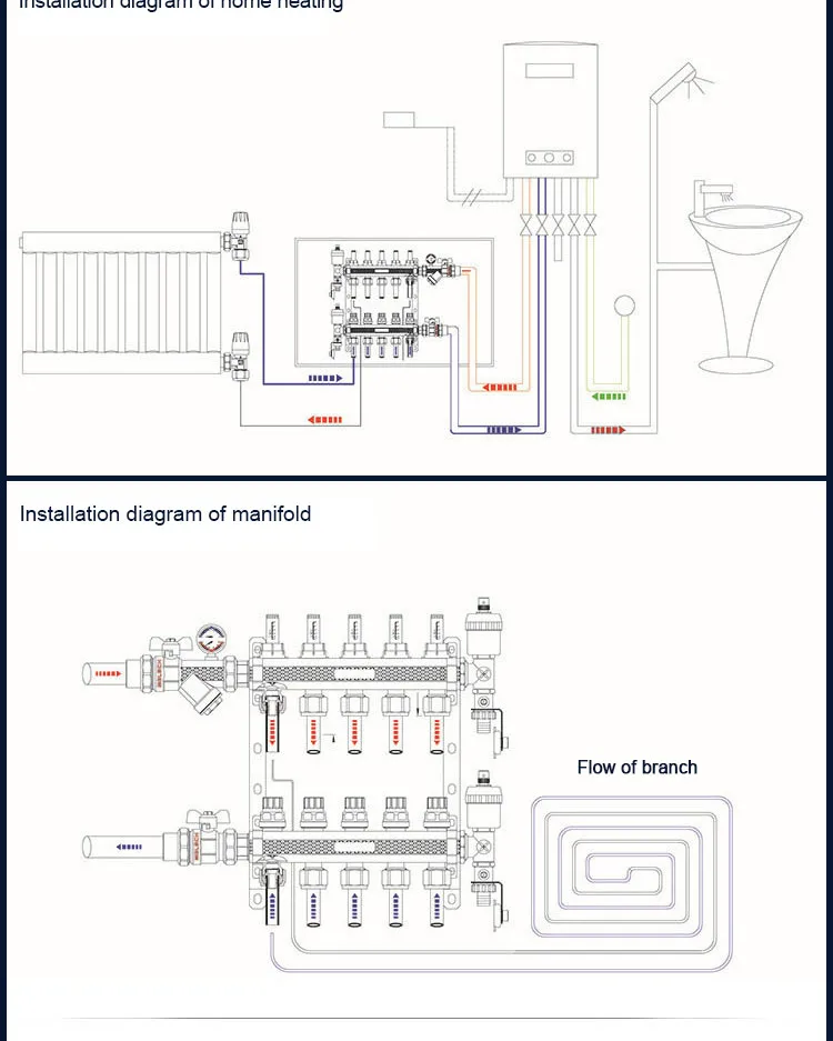 Excellent Quality 5 Branch Brass Water Radiant Floor Heating Manifold For Home Hotel Heating Buy Brass Water Manifold Radiant Floor Heating Manifold Brass Manifold Product On Alibaba Com