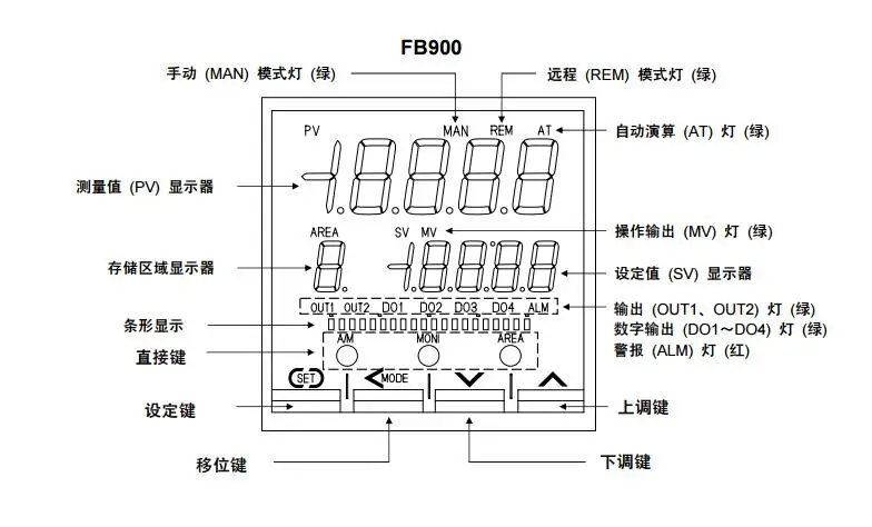 RKC FB400 8N-4*4N8N/AN/Y multi loop temperature controller