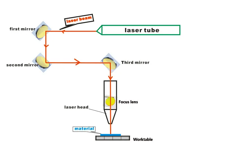 Nanjing Wevelength Reflector Mirror For CO2 Laser Engraving Cutting Machine