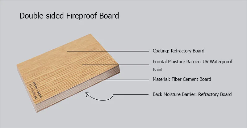 Strong Water Proof Fire Proof V Board Colorful Ceiling False