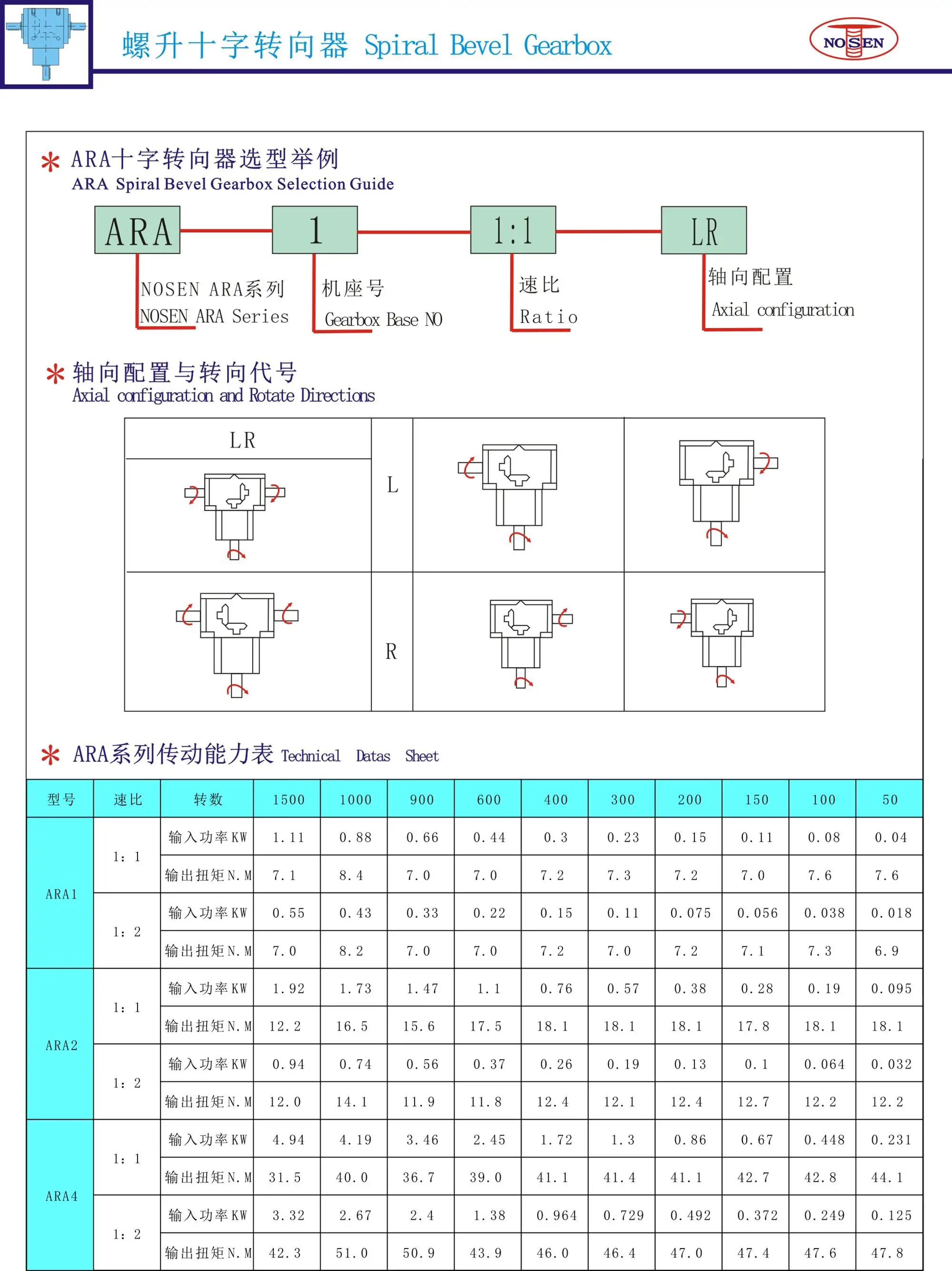 Big Torque Transmission Aluminum House 3 Shafts Gearbox