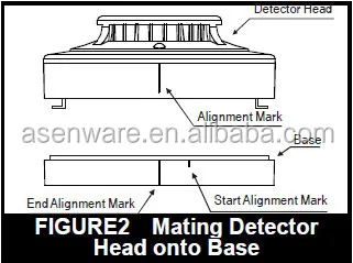 High Quality Cigarette Smoke Detector