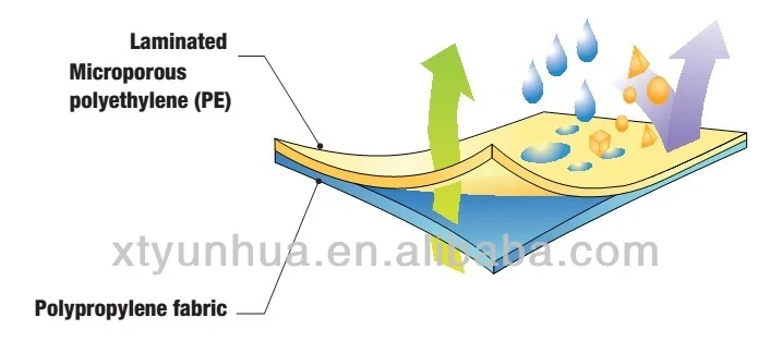 Tyvek Alternative SF Non-woven-1