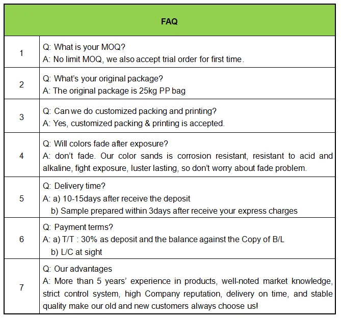 Bulk Fine Aggregate Colored Sand With Factory Price Buy Fine Colored