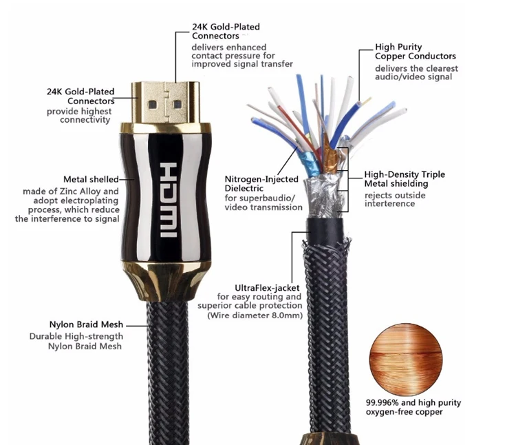 SIPU high speed 1m 1.2m 1.5m 1.8m 2m 3m 5m 10m hdmi cable manufacturer 3d 4k hdmi to hdmi cable - ANKUX.COM
