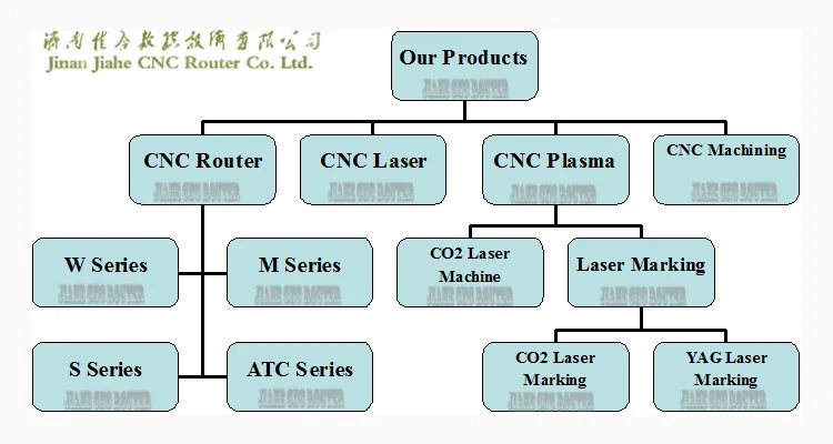 products structure2.jpg