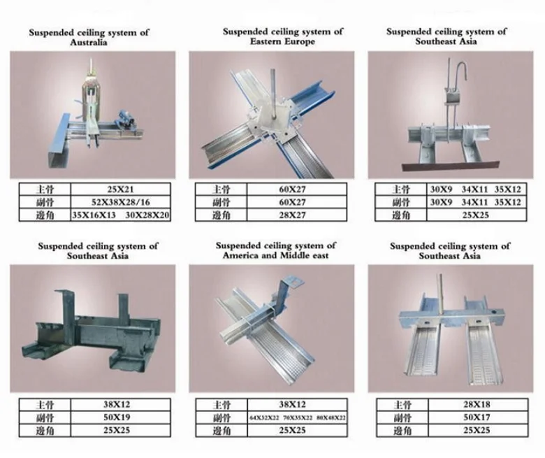 Ceiling Metal Furring Channel Of Light Weight Building Materials Philippines Buy Ceiling Metal Furring Channel Of Light Weight Building Materials