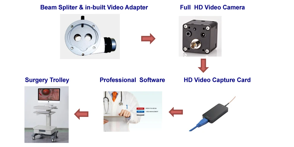 Full HD 1080P Zeiss Type Microscope Video Camera