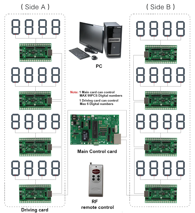 Num module. Цифровые номера.