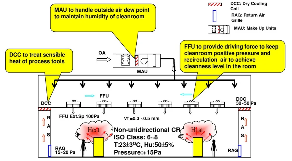I Reliable Tp2m Copper Pipe Dcc Dry Cooling Coil Buy Dcc Dry Cooling