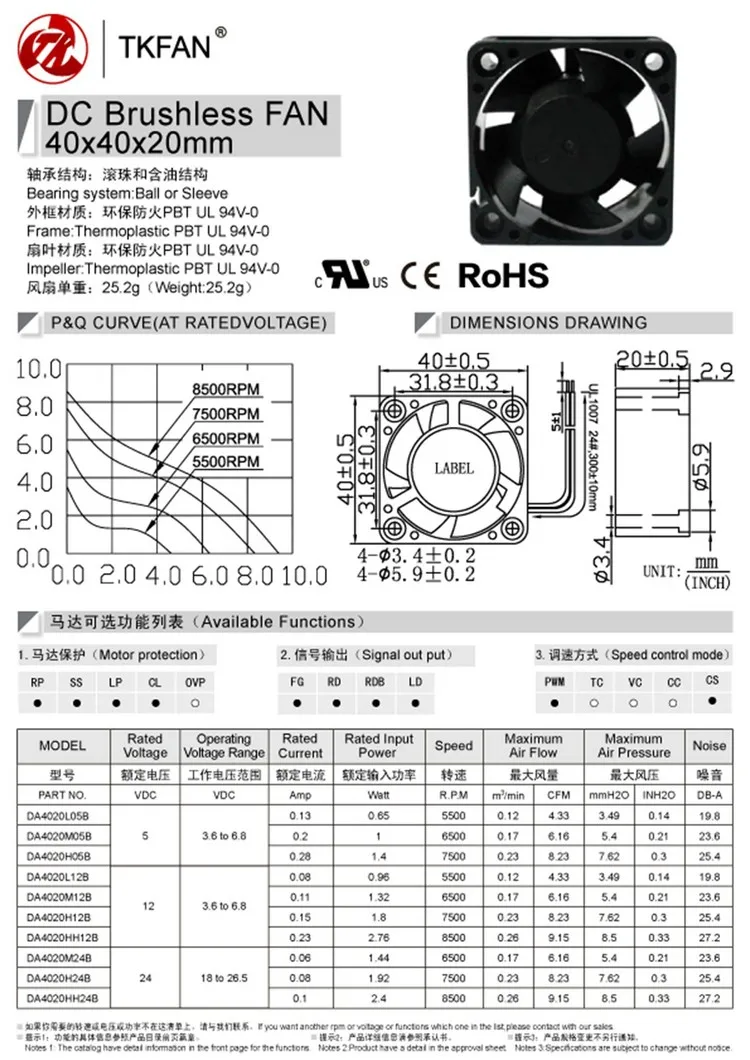 Motor Dc Fan Specification 24v 40x40x20mm 40mm 4020 Ventilator 12 Volt