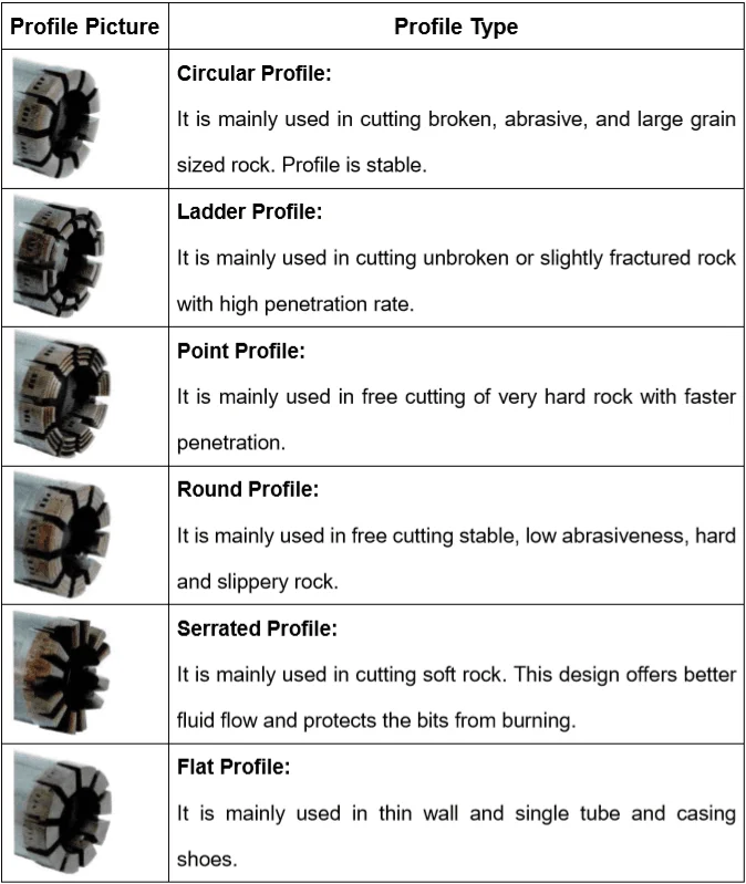 drill bit sizes