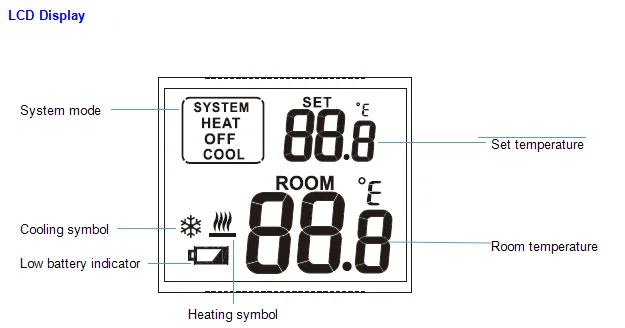 thermostat
