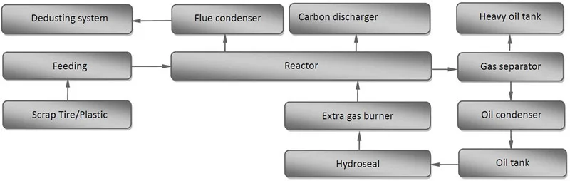flow chart for T&P__.jpg