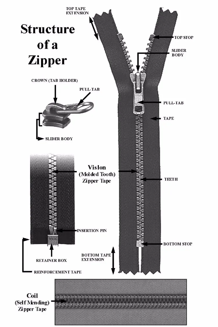 No. 8 Resin Zipper With Metal Puller Long Chain Vislon Zipper