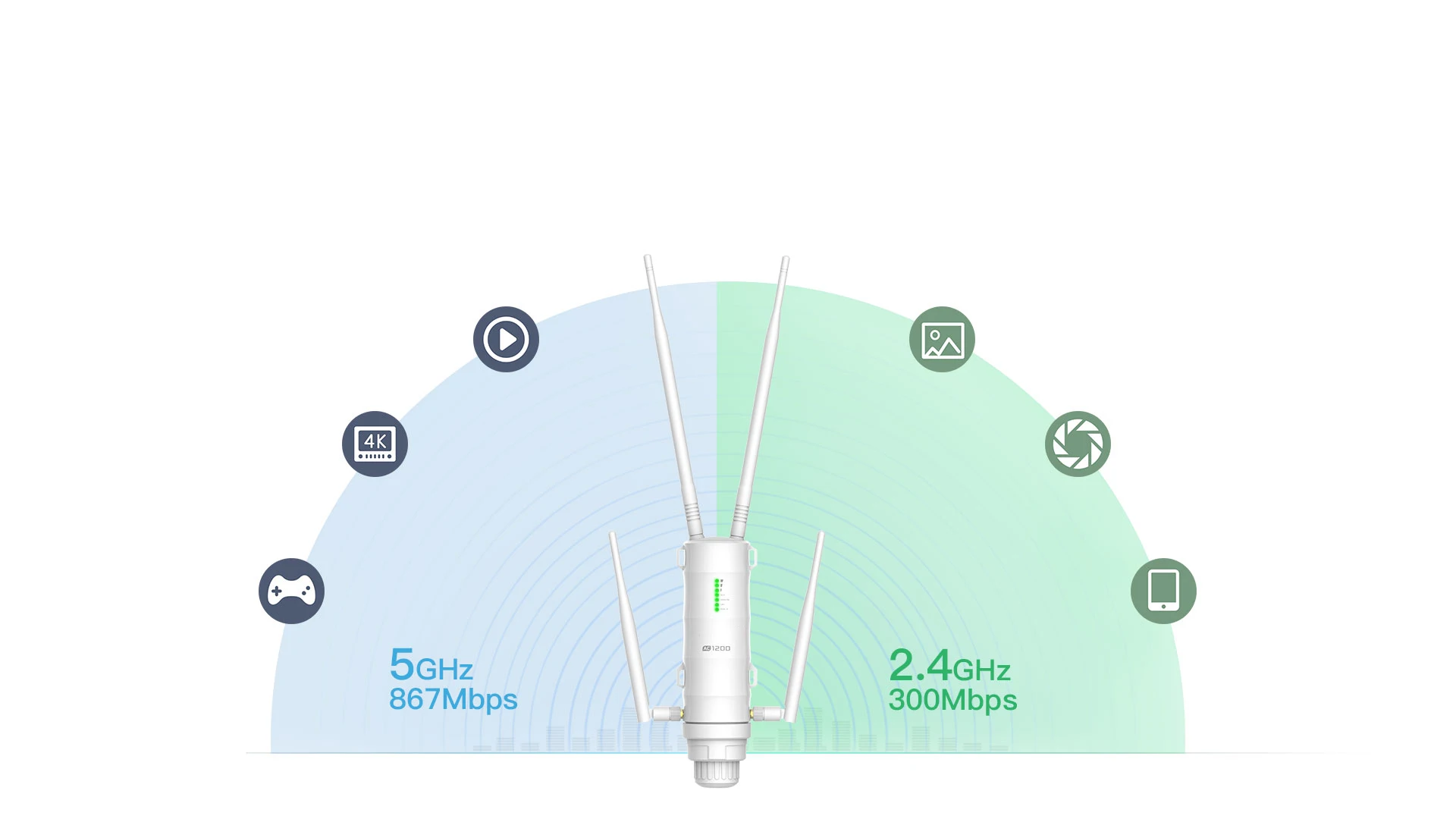 500 Meters High Power AC1200 Wireless Outdoor WiFi Signal Repeater/AP/Router