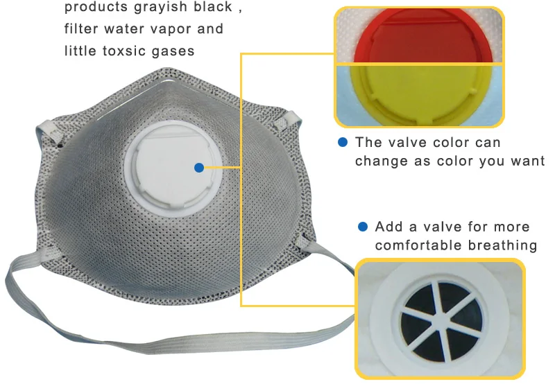 Full Face Respirator Mask N95 Respirator Chemical Mask Buy Full Face Respirator Mask N95