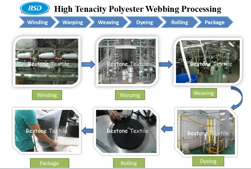 Processing wind. Processing wind. Wounded healer. Processing wind. How a wind turbine work.
