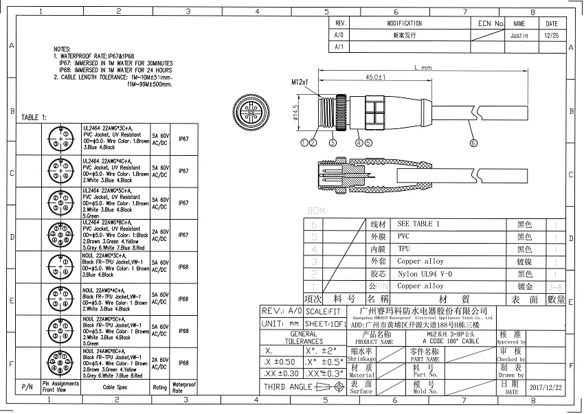 M12 3~8P A CODE CABLE