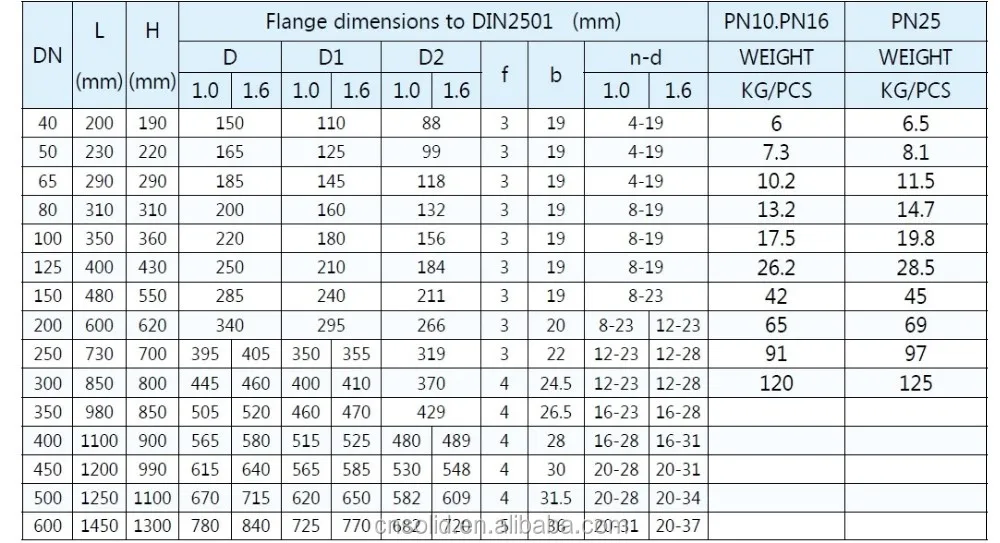 Pn16 размеры. Фланец din 2501. Фланец pn10 и pn16. Фланец dn25 чертеж. Фланец din 2501 dn150.